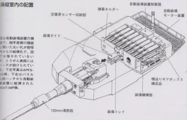 黑科技|装弹机|坦克_新浪新闻