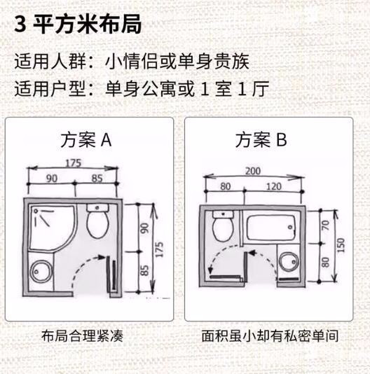 4种超实用卫生间布局设计