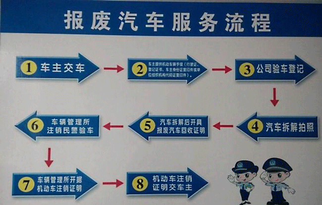 哈尔滨单位车辆报废：流程详解与注意事项