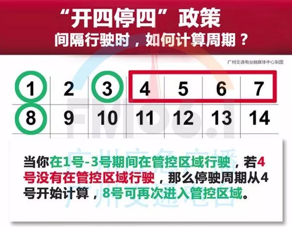 广州"开四停四"下周正式开罚,这些热点问题粤s车主需看清