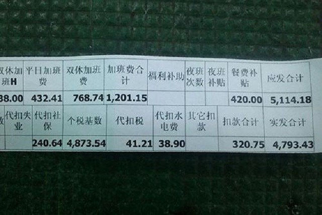 儿子晒起薪工资6000,爷爷亮出6600退休金,两头倒挂的父亲不淡定