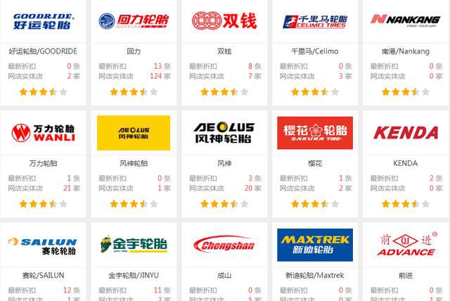 国产汽车轮胎品牌销售排名看看你知道几个国内自主品牌轮胎