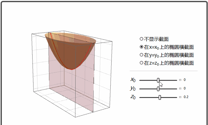 椭圆抛物面(elliptic paraboloid)