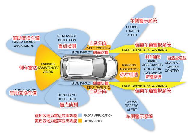 图解无人驾驶十大必备系统揭秘