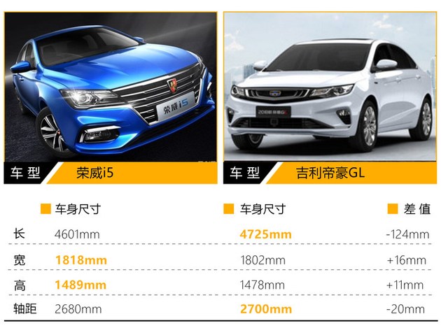 荣威i5官图解析内饰借鉴ei5风格综合油耗57l