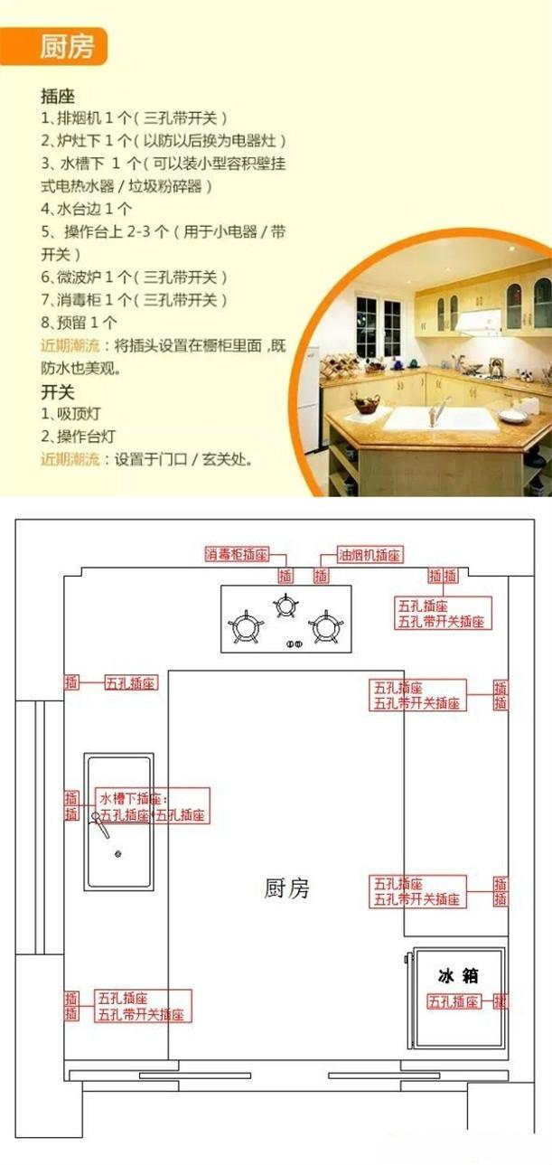 史上最全房间开关插座布置攻略,数量,规格,位置,安装高度等