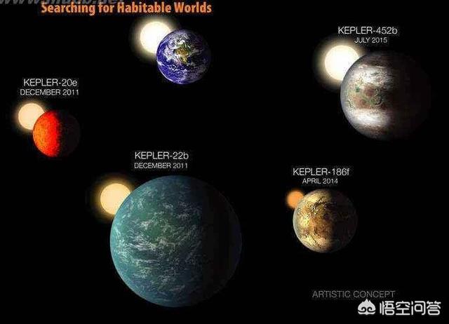 科学家找到与地球相似度达98%的星球,上面有可能存在文明吗?