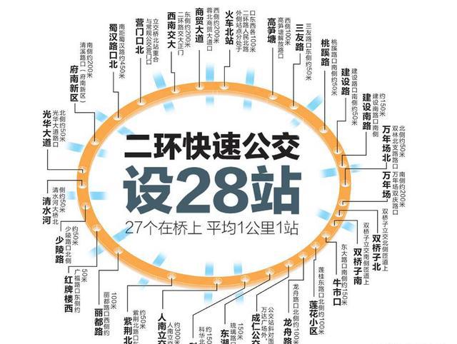 成都这些有"性格"的公交,一条都不知道就别说你在成都