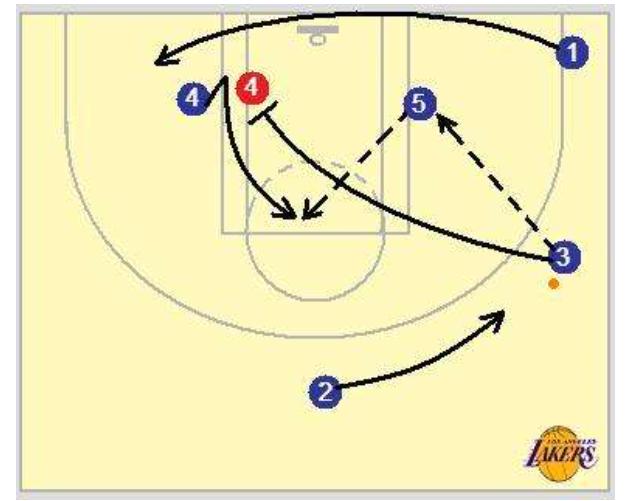 "禅师的魔法":三角进攻为什么离不开巨星单打?