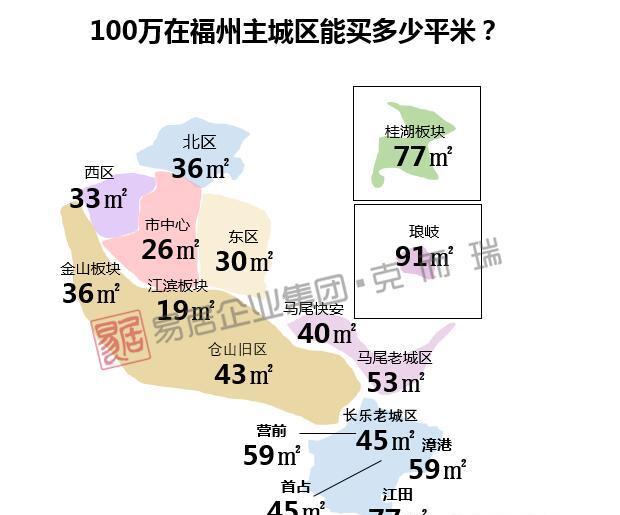 100万在大福州各地能买多大的房子?