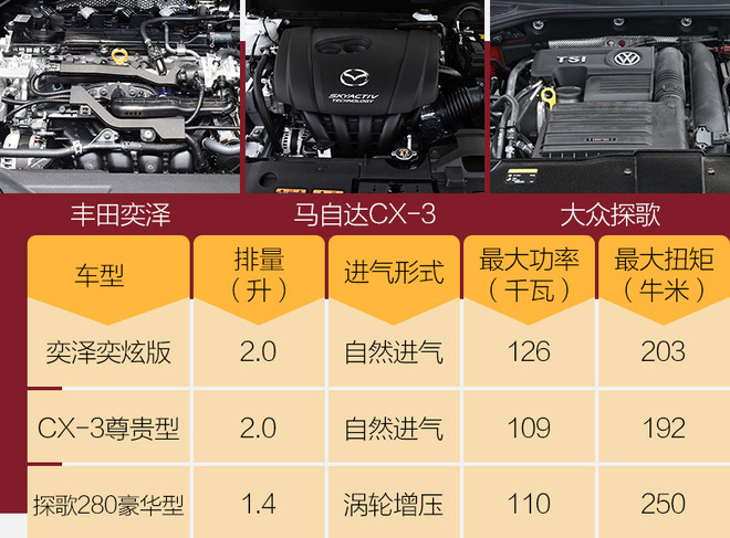 不仅靠颜值还有更多隐藏优点试驾一汽丰田奕泽