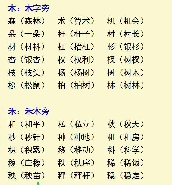 小学语文"按偏旁写汉字并组词"!考试常考,建议人手一份!