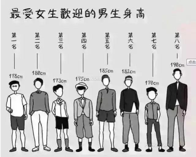 男生的身高在165-170之间,多少合适,女生最喜欢哪种?