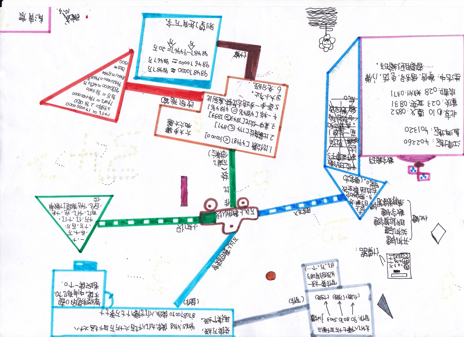小学四年级上册万以上数的认识(大数的认识)单元复习思维导图