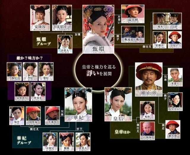 她,似乎掌控了剧中所有人的结局,包括恃宠而骄的华妃,高高在上的皇后