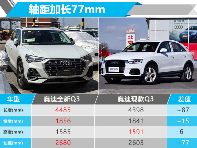 尺寸加长-动力升级 奥迪全新q3明年3月下线