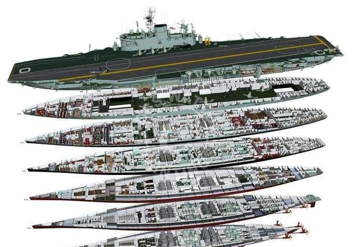 看看航母剖面图就知道 基本不可能