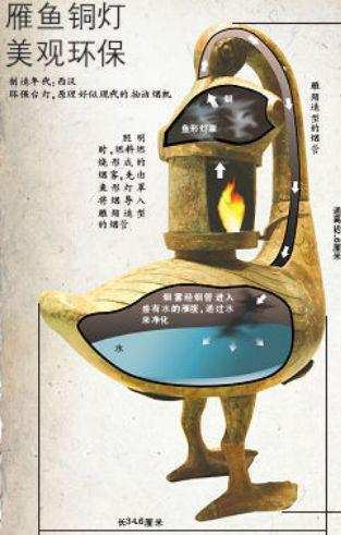 更让整个造型生动又极具艺术感,重要的是,这是一个环保灯,无烟的雁鱼