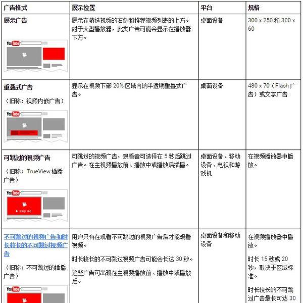 Youtube到底好在哪里 Youtube的黑科技 上 财经头条