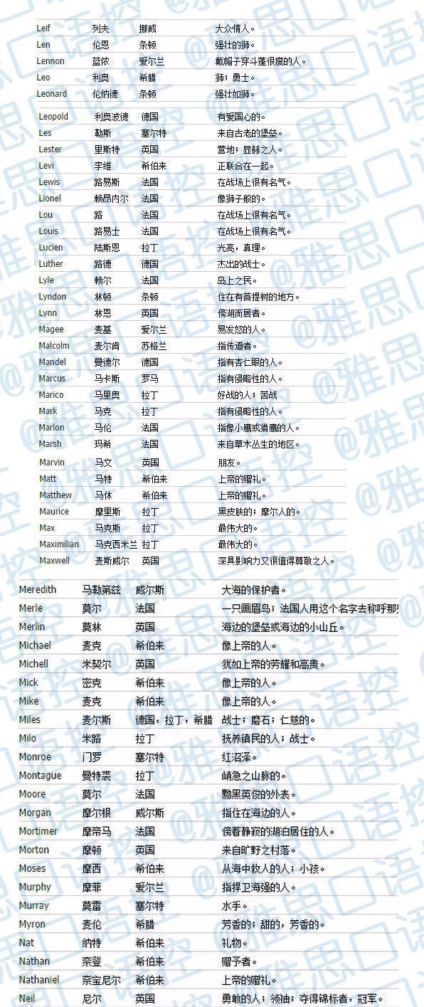 男宝宝英文名大全,有含义的噢