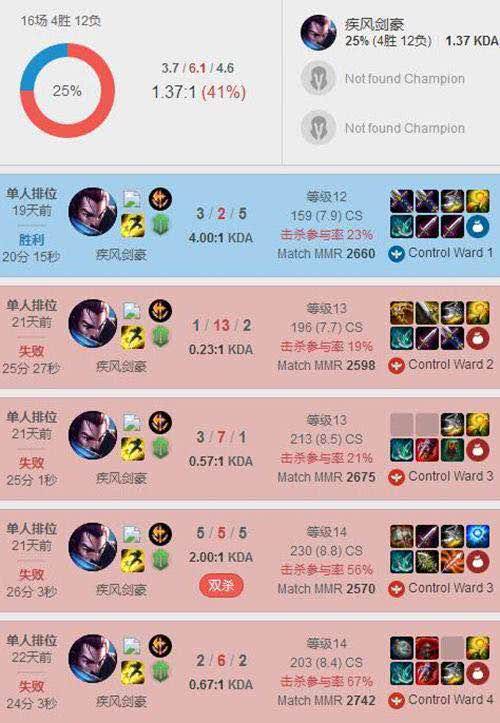 lol:uzi的亚索太皮了!大神表示真的带不动
