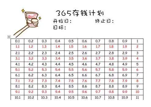 从月光族到小富翁,"365天存钱法"一年帮你存够6.6万元!