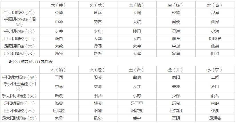 2019医疗卫生备考:浅析子母补泻取穴法[中医知识]