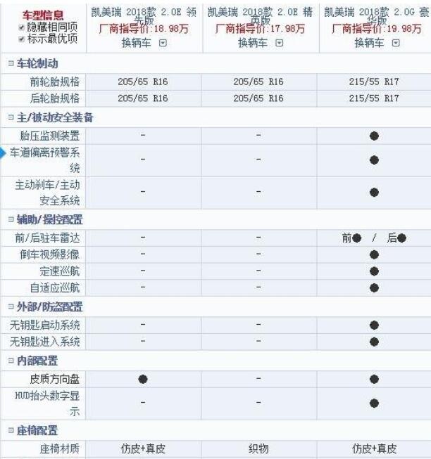 凯美瑞2.0精英版,2.0领先版,2.0豪华版标配,哪款更值得买呢?