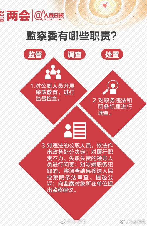 反腐新力量!九图带你了解监察委员会