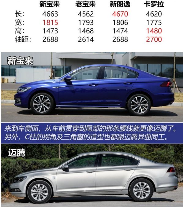 大众重塑宝来,尺寸追平朗逸,标配led大灯,11w起步必成爆款