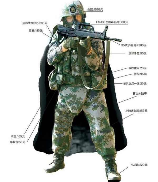 中国军人有多厉害,看完他们的武器装备就懂了!美国大兵都服气了