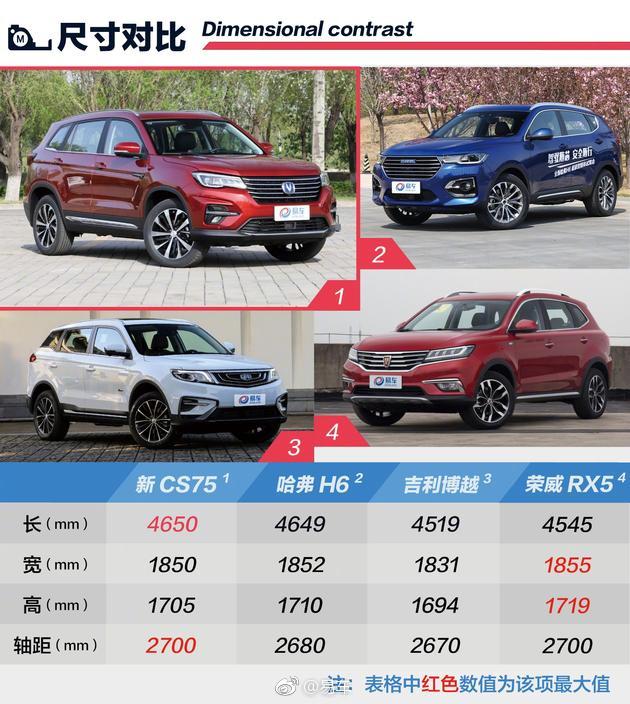 长安新cs75上市 售9.98-15.98万元