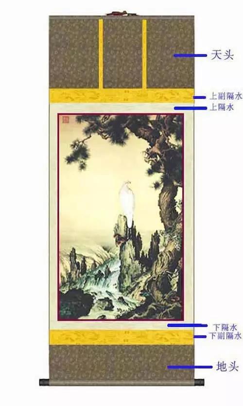 俗话说:三分画七分裱,装裱字画常识大搜罗!