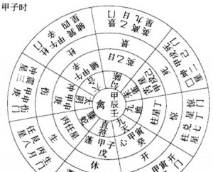 神秘莫测的《奇门遁甲》其实只是这样的!