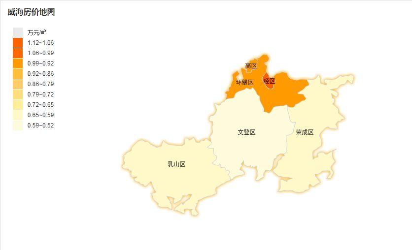 威海房价现在哪个地区最热,看看地图就知道了!