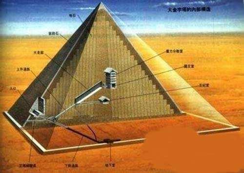 探秘金字塔能量之谜这种能量有着许多奇妙的用途和奇特的功效