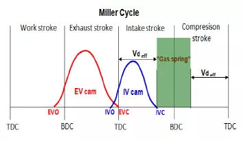 福特领界初露峥嵘,或引领suv细分市场新潮流