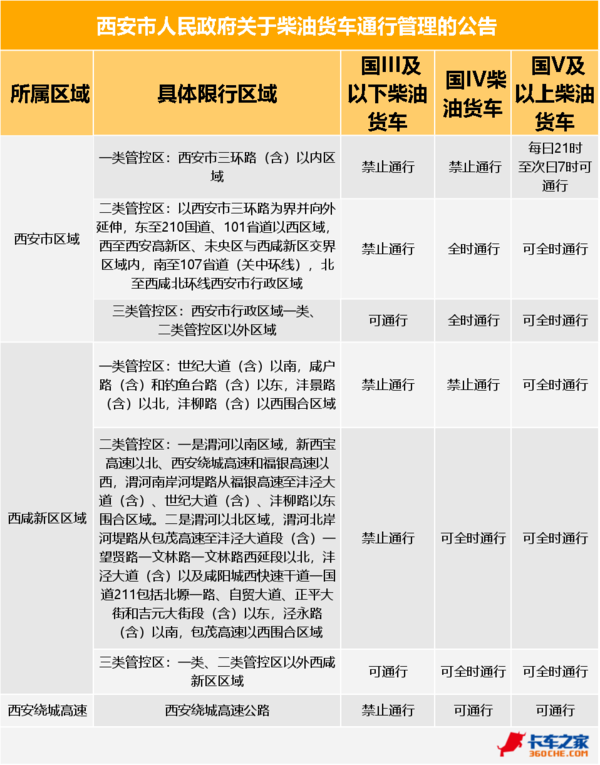 1-9月全国微型货车卖了47万辆,它会成为下一个风口吗?