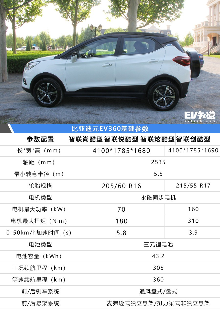 比亚迪元ev360新款上市现金优惠