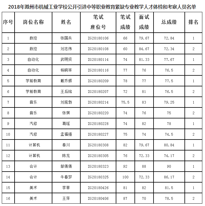 明光最新招聘信息：让温暖的春风带给你职业生涯的新起点