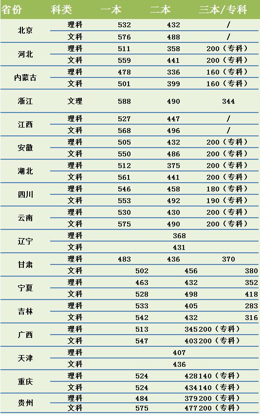 2018年各省高考700分以上考生人数排名汇总