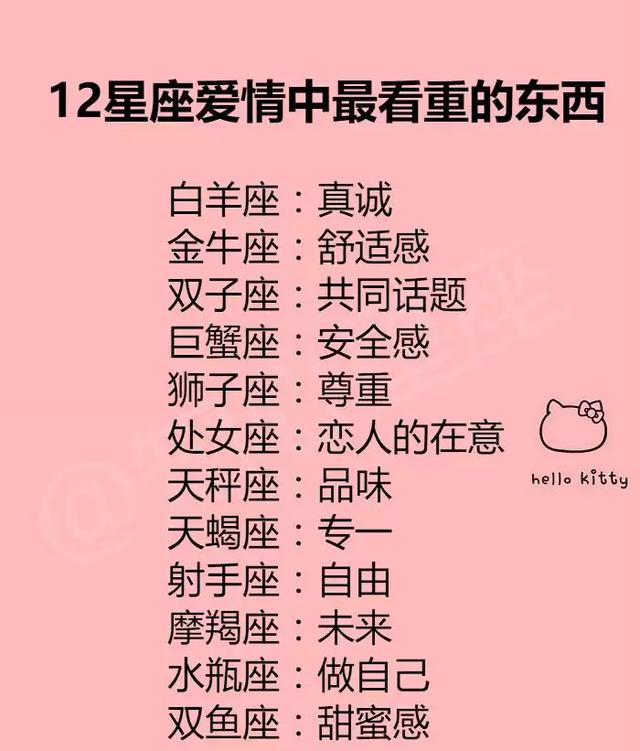 12星座爱情中最看重的东西,12星座的七年之痒,痒在哪?