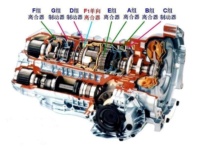 自动挡在行驶过程中,如果爬坡换l档,直接换还是踩刹车换档?