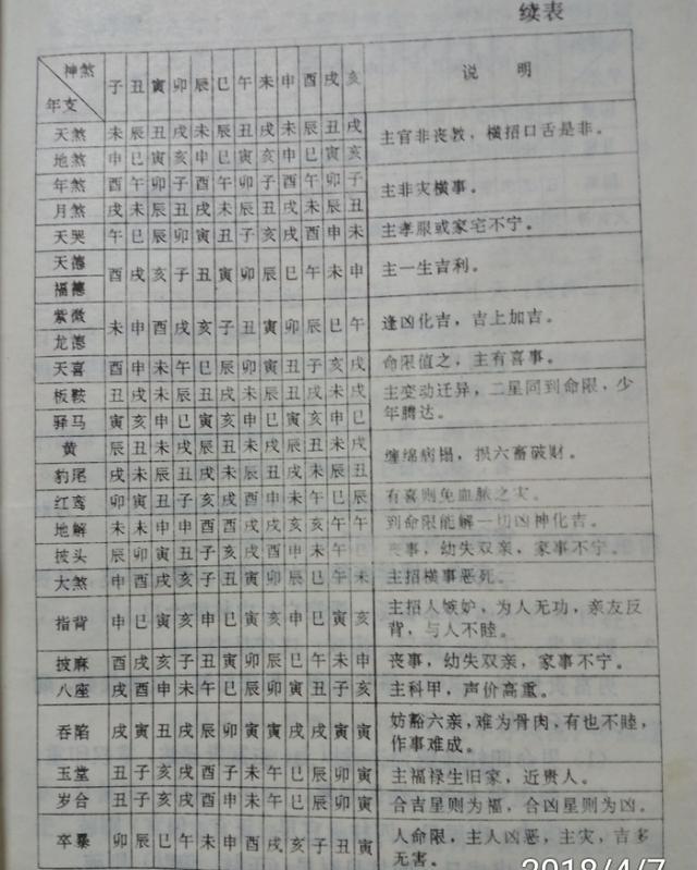 八字神煞表,神煞查法对照表 - 伤感说说吧