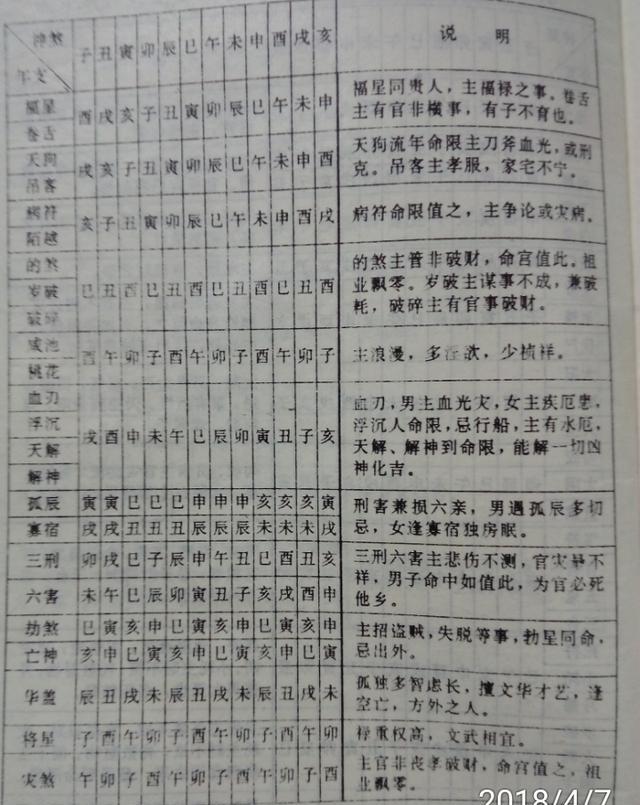 八字年支与地支组合神煞表|神煞|地支|八字_新浪新闻
