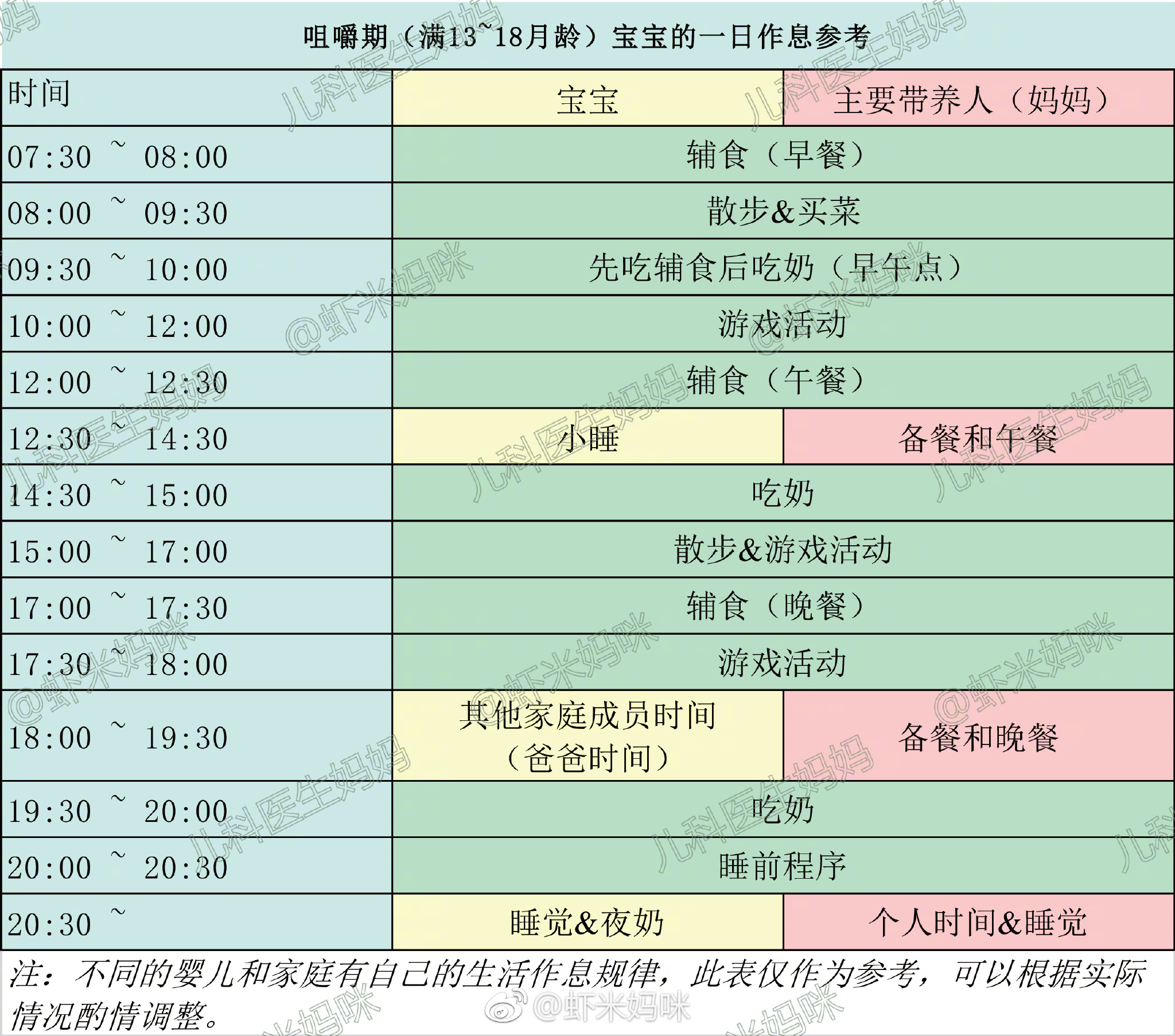 宝宝一日作息参考(6-24月龄部分)