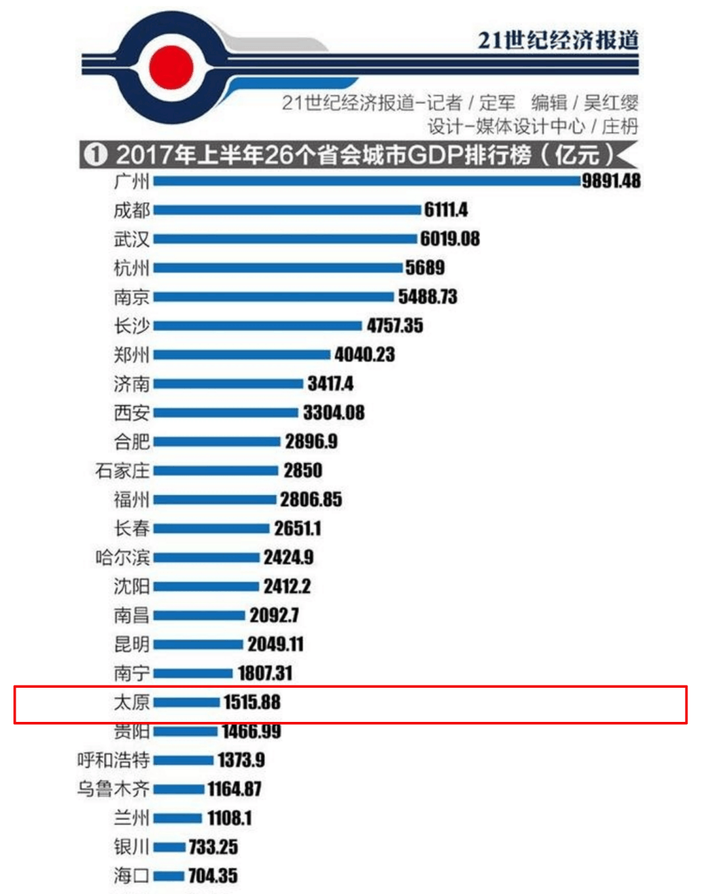省会gdp倒数排名2020_四川已经落寞的城市,曾是四川的省会城市,如今经济(2)