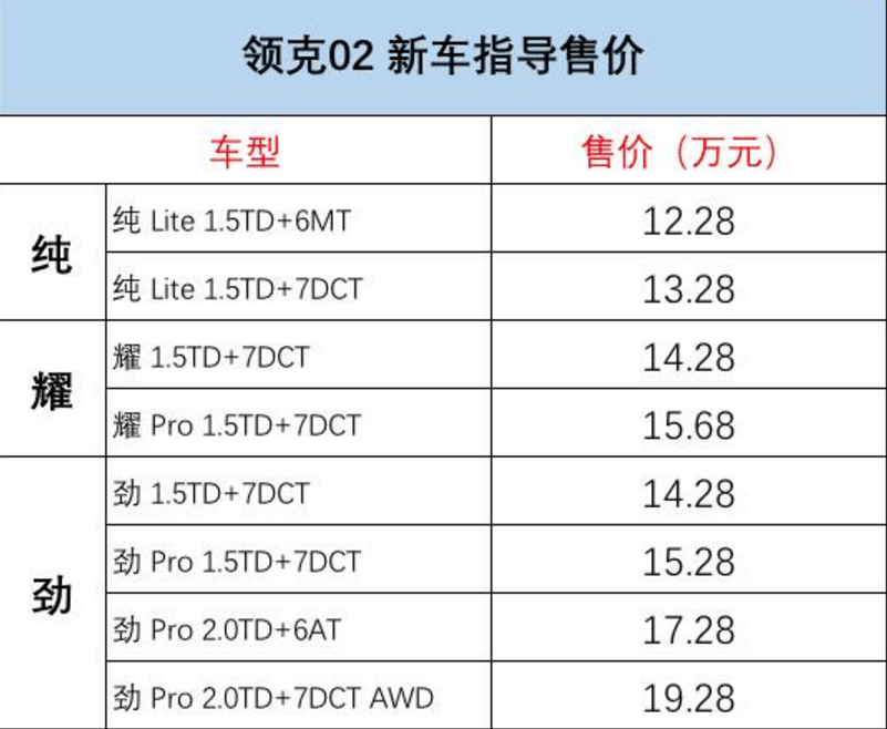 吉利领克02正式上市, 售价12.88万起, 网友: 三缸发动机能行?