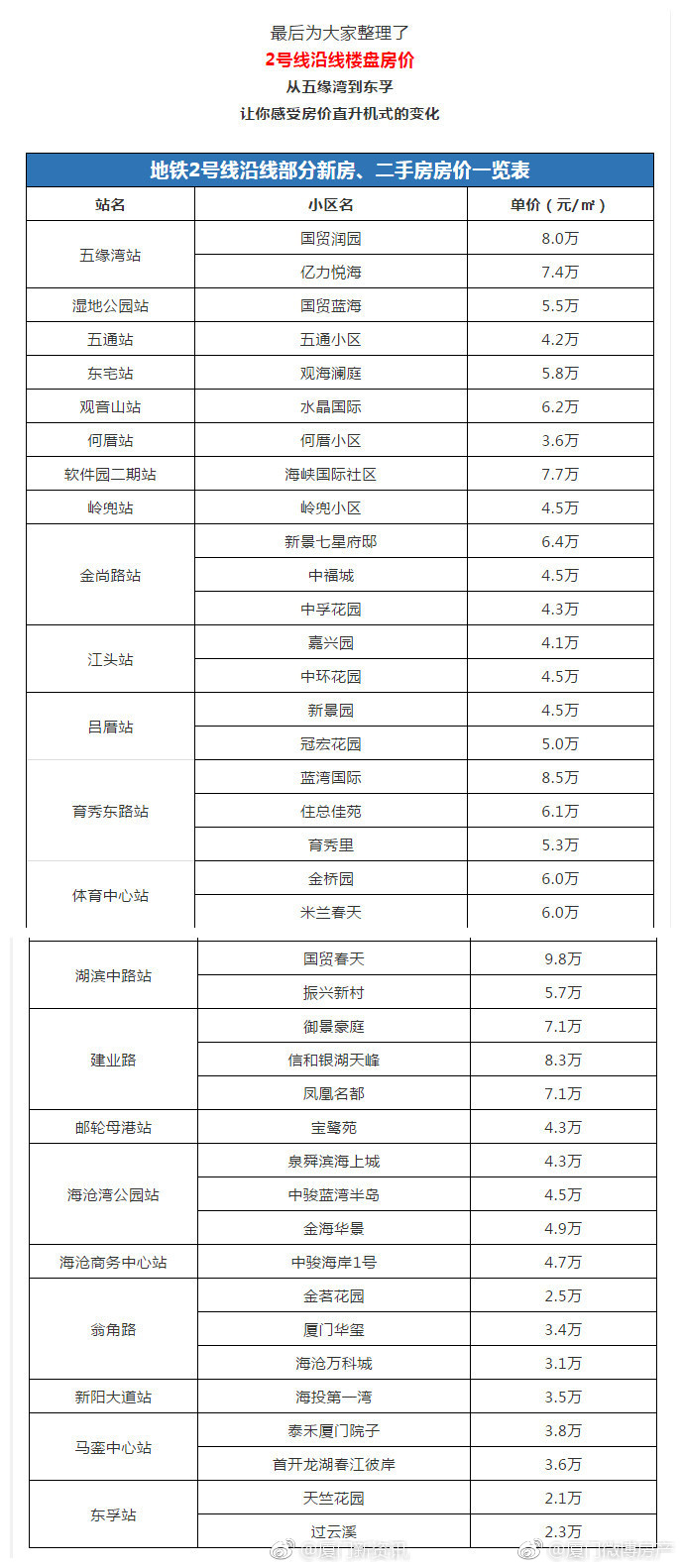 厦门地铁收费价目表图片