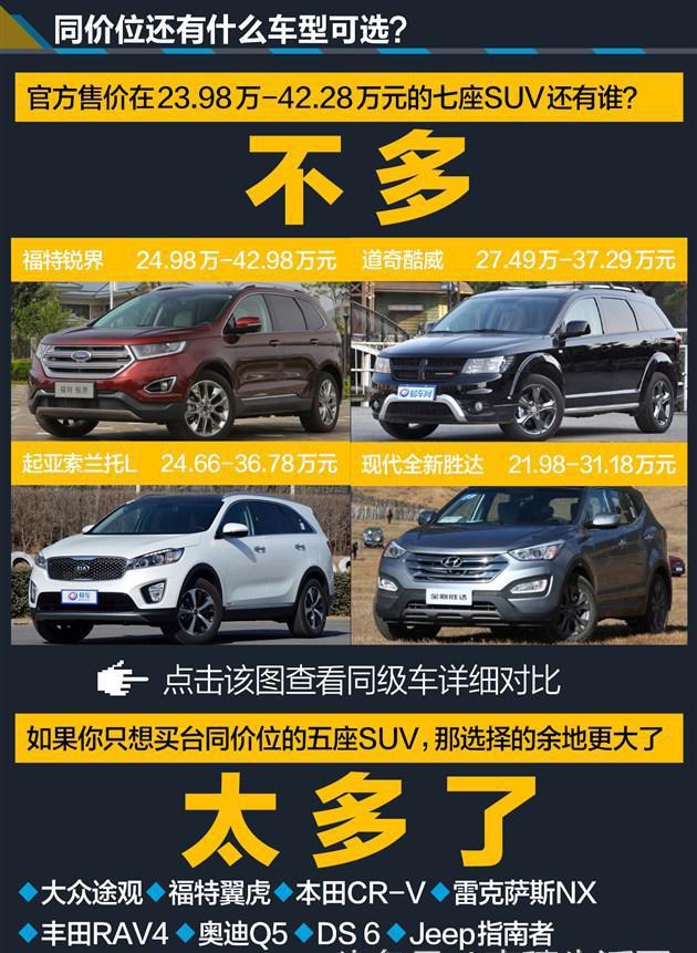 全新款丰田汉兰达2.0t 30万元7座suv主力军